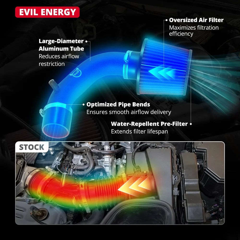 EVIL ENERGY Cold Air Intake Compatible for 2006-2011 Honda Civic 1.8L DX LX EX, Increases Horsepower, Towing Performance & Acceleration, Includes Heat Shield & Pre-Filter, Black