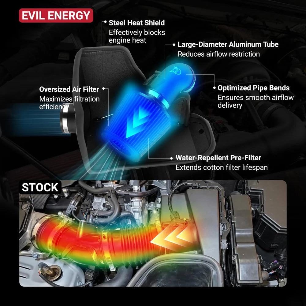 EVIL ENERGY Cold Air Intake Compatible for 2012-2015 Honda Civic 1.8L, Increased Horsepower & Throttle Response, Includes Heat Shield & Pre-Filter, Black