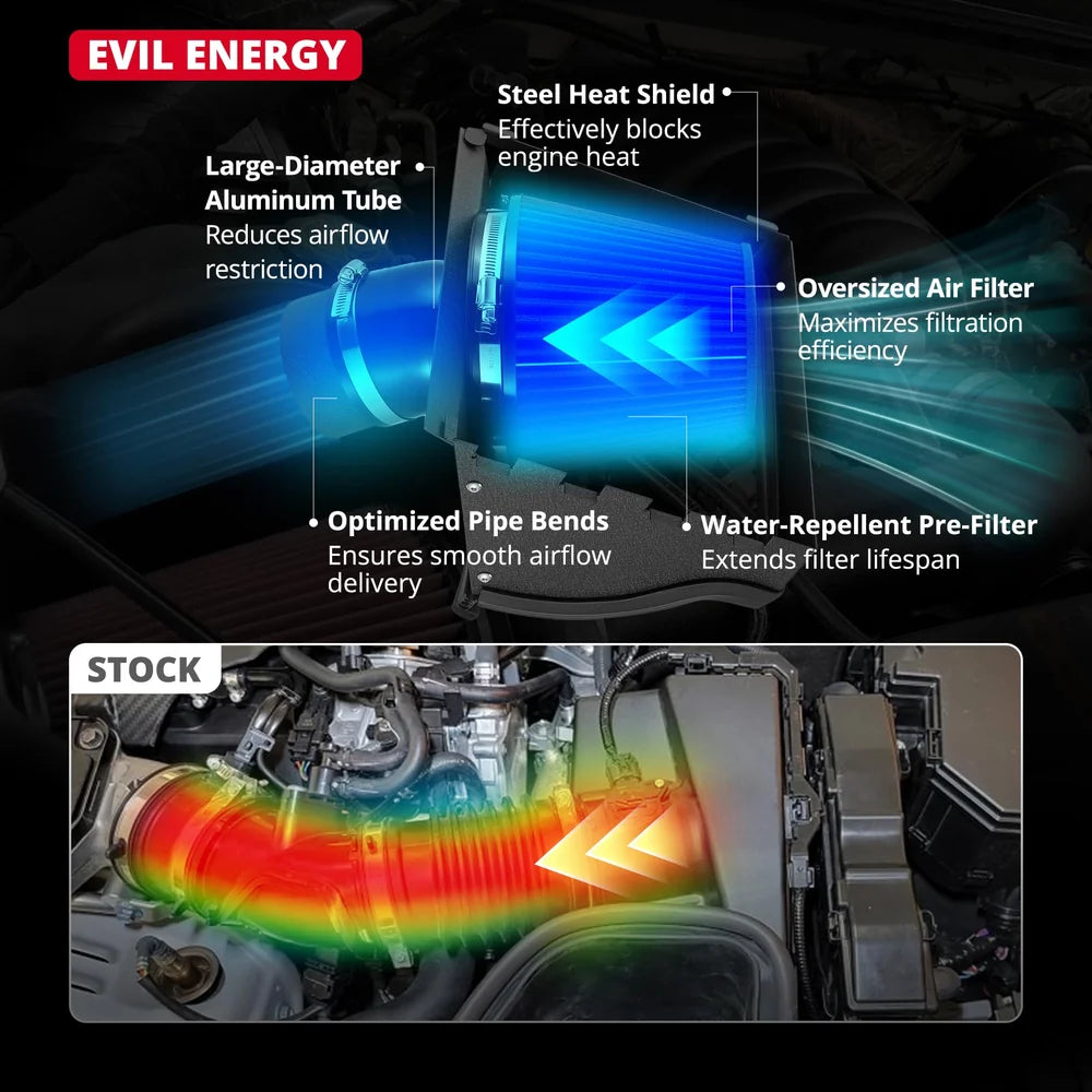 EVIL ENERGY Cold Air Intake Compatible for 2015-2025 Ford F-150, 2018-2025 Ford Expedition, 2018 Lincoln Navigator, Includes Heat Shield & Pre-Filter, Black