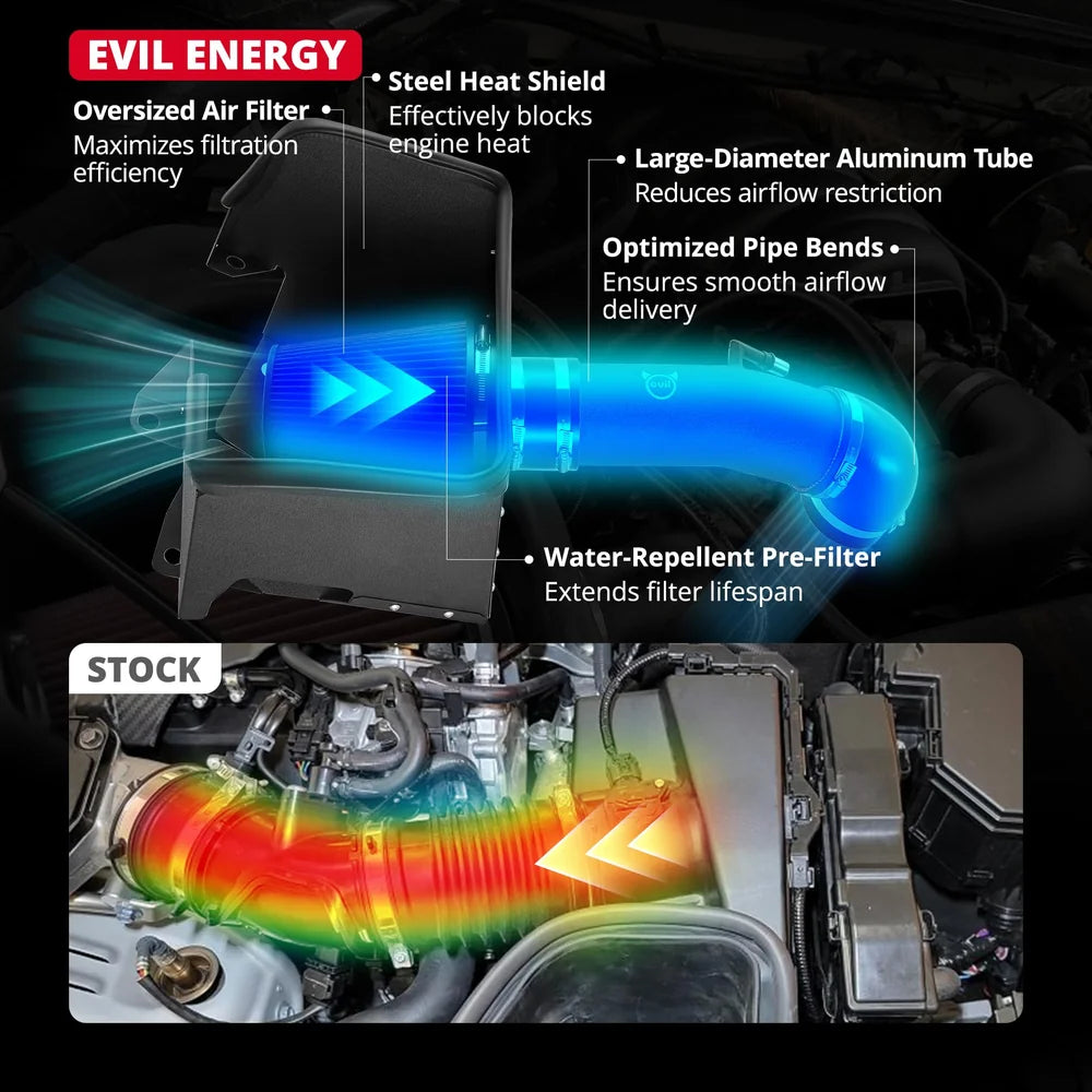 EVIL ENERGY Cold Air Intake Compatible for 2019-2024 Dodge RAM 1500 5.7L, Increases Horsepower, Towing Performance & Acceleration, Includes Heat Shield & Pre-Filter, Black