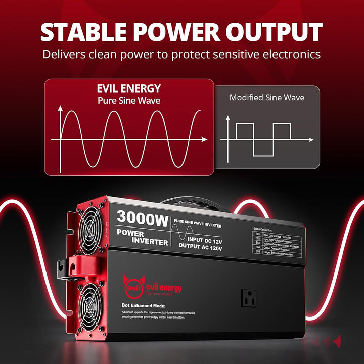 [3000W]