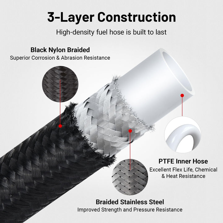 [PTFE Braided]