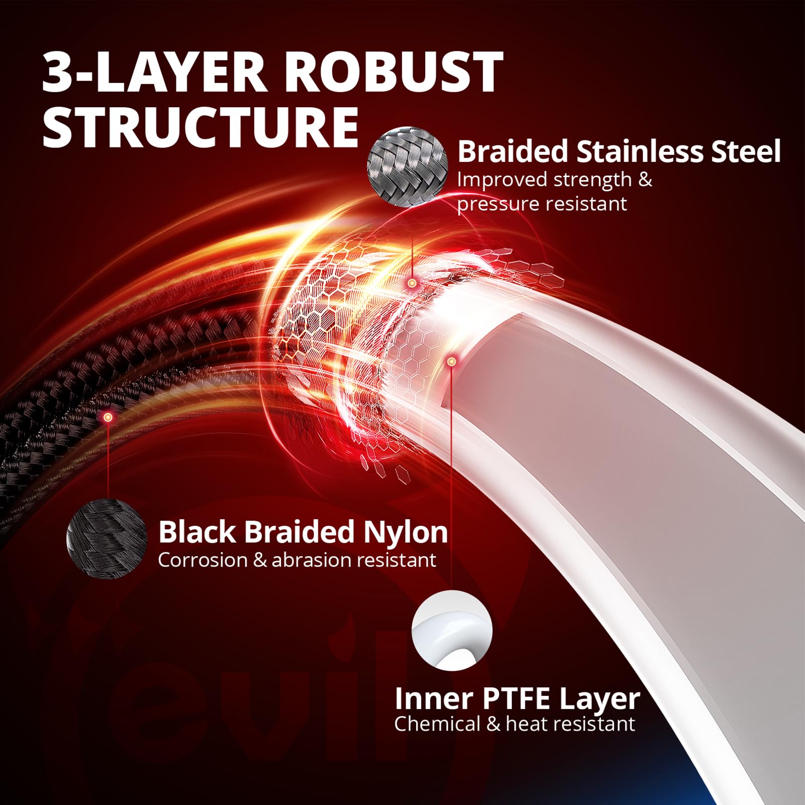 EVIL ENERGY 6AN Fuel Line Kit with 10 Micron Fuel Filter, Inline Fuel Filter & Bracket Clamp 50MM Universal, 6AN Hose Braided Fuel Line Fitting Kit PTFE 10FT - EVILENERGY