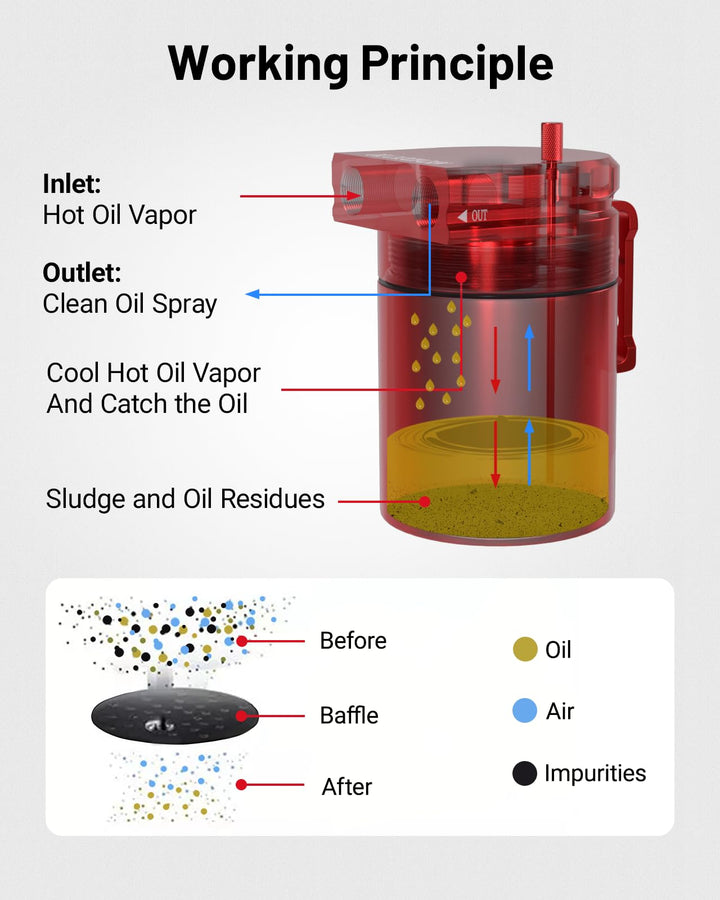 [Red,WITHOUT BREATHER FILTER]