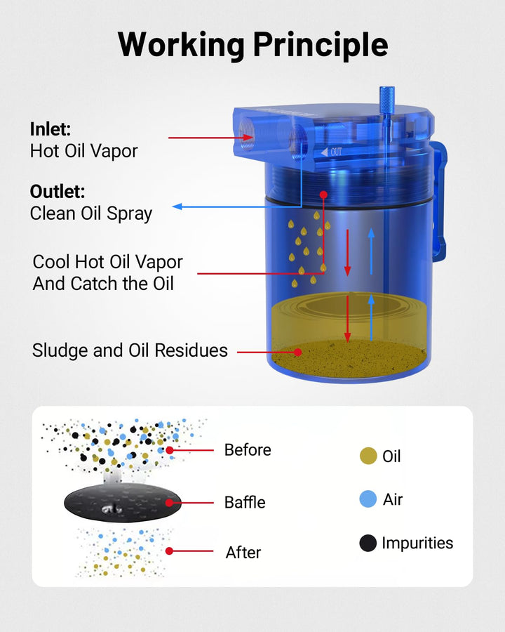 [Blue,WITHOUT BREATHER FILTER]