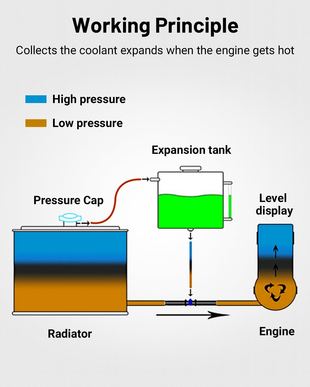 EVIL ENERGY Overflow Tank Coolant Radiator Tank Reservoir Expansion Universal Aluminum 1L/2L