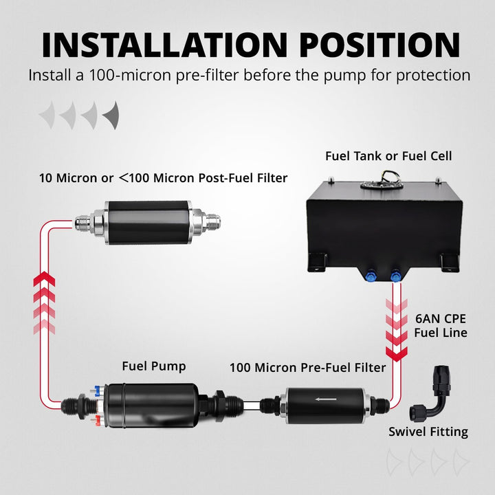 EVIL ENERGY 12V Inline Electric Fuel Pump Kit, 300LPH High Flow External Fuel Pump with 10FT 6AN Fuel Line & Fittings, 12 Volt Fuel Inline Pump for EFI Systems - EVILENERGY